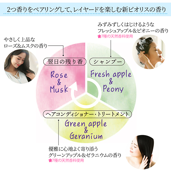 ボタニカル シャンプー スムース&スリーク / SS ビオリス(シャンプー