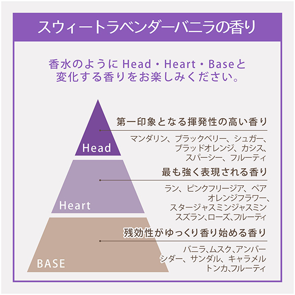 ボディシャンプーラベンダー&パール / レイヴィー(ボディソープ