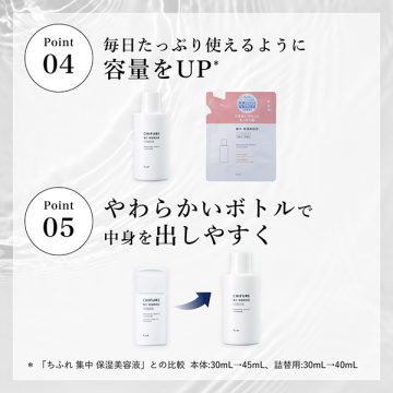 ちふれ　保湿美容液　集中保湿ケアノンアルコール本体45ml × 6個セット