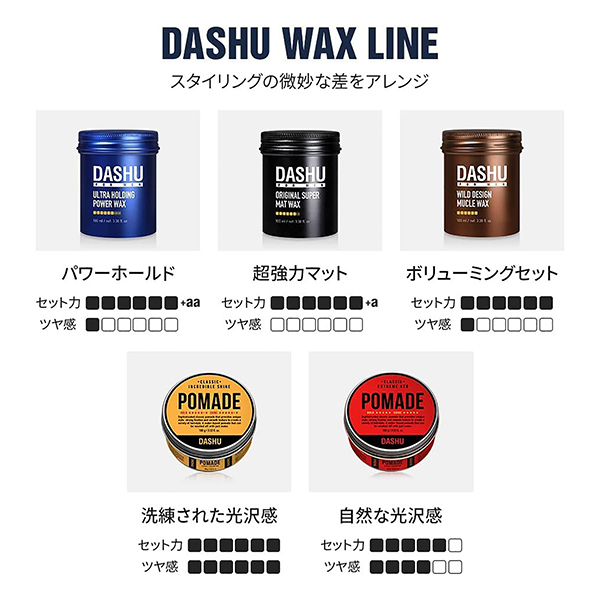 フォーメン オリジナルスーパーマットワックス / DASHU(ヘア