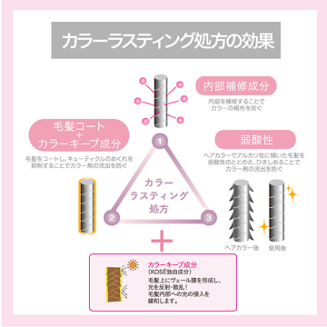 カラーコントロール シャンプーW & コンディショナーW 限定セット 04