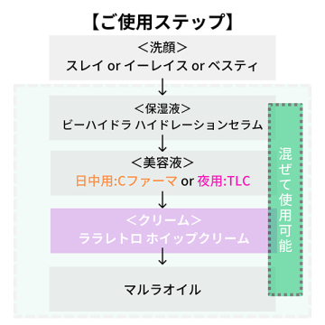 ララレトロ ホイップクリーム リトル 03