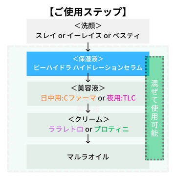 ふっくらデイトリオミニキット 02