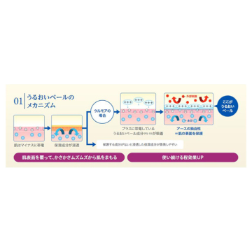 高保湿入浴液 03
