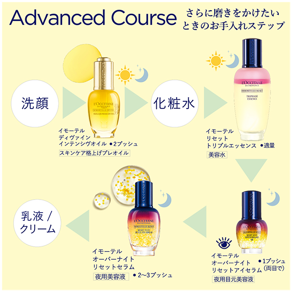 【1,700ポイントバック】イモーテル オーバーナイトリセットセラム スペシャルセット / 30mL / BEAUTY DAY限定アイテム 1