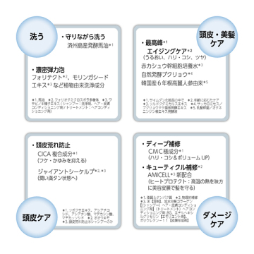 スーパー STEM CMC シャンプー 02
