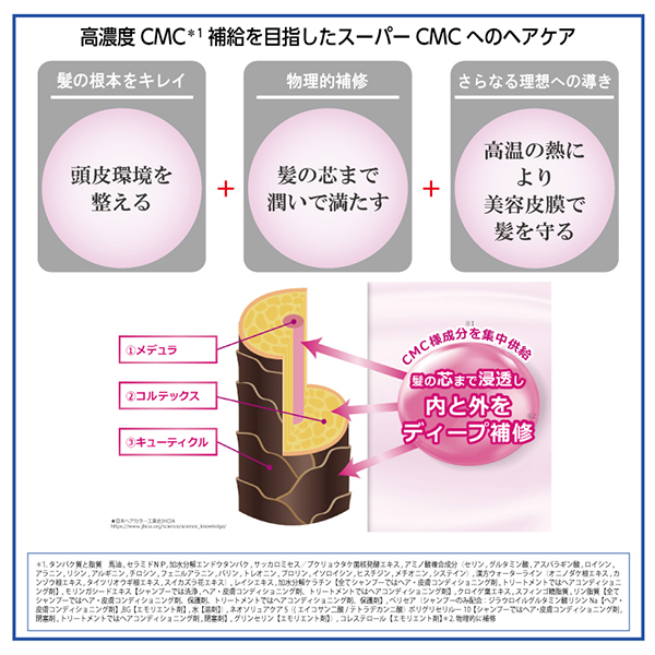 スーパー STEM CMC シャンプー / サイムダンプレミアム