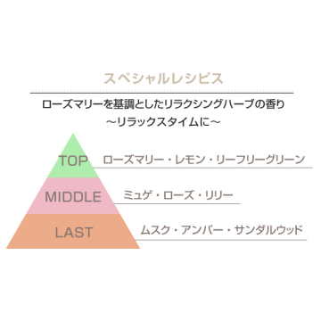 エッセンシャルズ ハンド ウォッシュ 03
