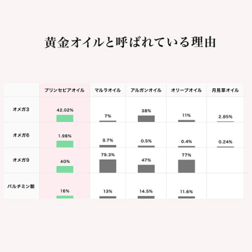 PSオイル 03