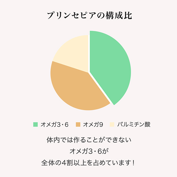 PSオイル / Beauty Oil(フェイスオイル・バーム, スキンケア・基礎