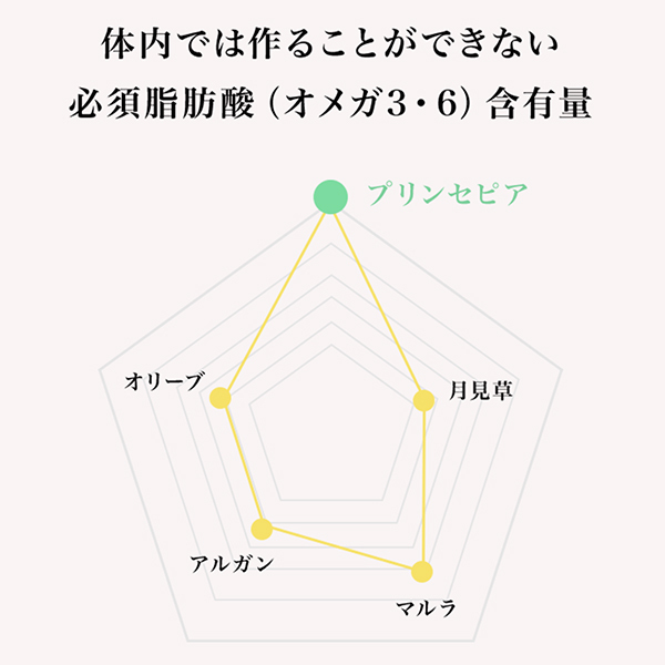 PSオイル / Beauty Oil(フェイスオイル・バーム, スキンケア・基礎