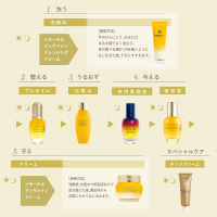 イモーテル ディヴァインクリーム / ロクシタン(フェイスクリーム