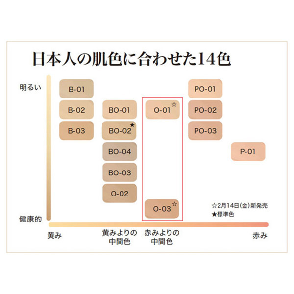 【約11,700円相当】殿堂入りウルトラファンデ キット(BO-01) / BO-01 / 30mL / 限定品/BEAUTY DAY限定アイテム 1