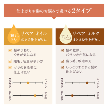 リペア オイルN 04
