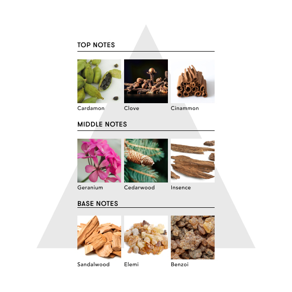 SINN スキンパフューム パスート・オブ・ハピネス マインドフル フレグランス スキンパフューム / シンピュルテ(香水