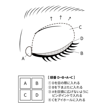 シグニチャー カラー アイズ 05