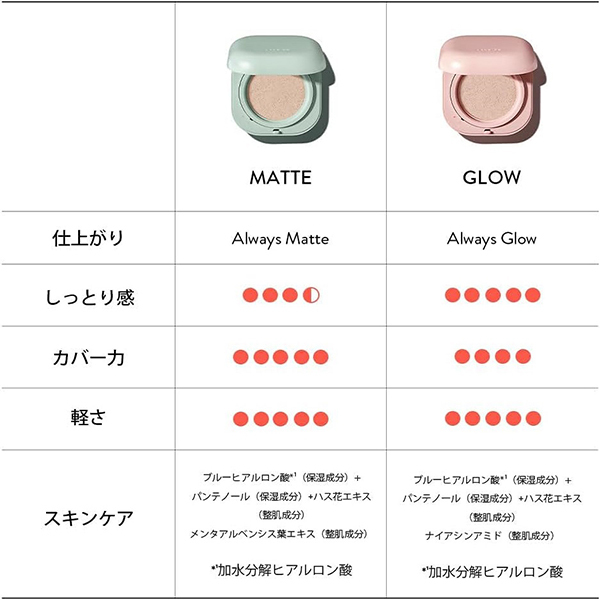 ネオクッション グロウ SPF50+/PA+++ | ラネージュ日本