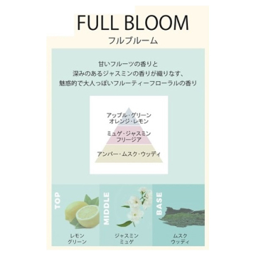 フレグランスハンドクリーム ギフトセット 05