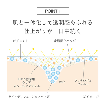ラスティング ジェルクリーミィファンデーション 02