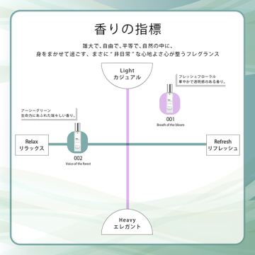 オードトワレ ヴォイスオブザフォレスト 05
