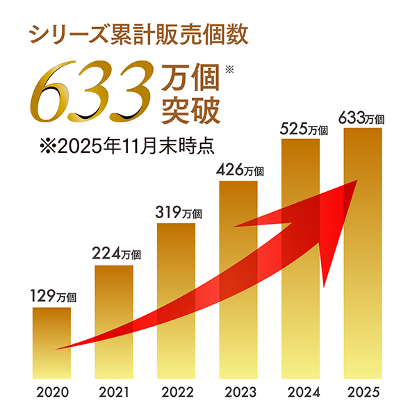V3 ブリリアント ファンデーション / SPF40 / PA++ / 15g / 本体 1
