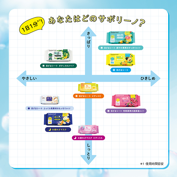 目ざまシート N / サボリーノ(フェイス用シートパック・マスク