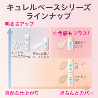 潤浸保湿 色づくベースミルク / キュレル(リキッドファンデーション