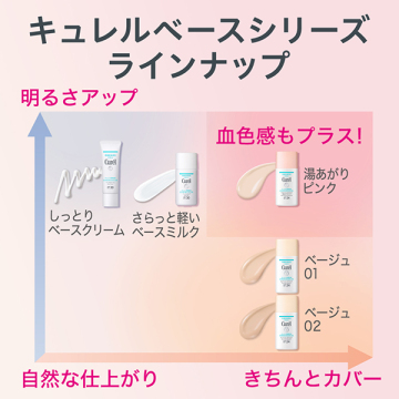 潤浸保湿 色づくベースミルク 05