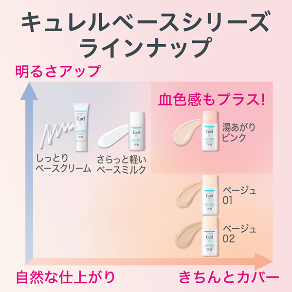潤浸保湿 色づくベースミルク / キュレル(リキッド