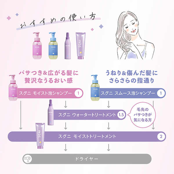 ウォータートリートメント / SGNI(トリートメント, シャンプー