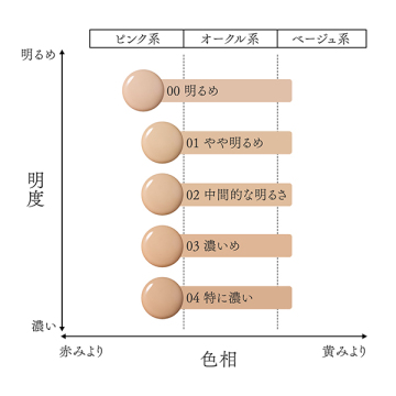 リキッドファンデーション 05