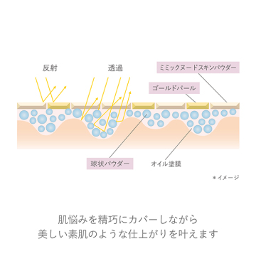 ルミナス メイクアップベース 03