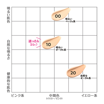 シフォンフィットクッションファンデーション 03
