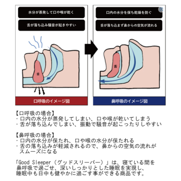 鼻呼吸を促す睡眠サポーターGOOD SLEEPER 05