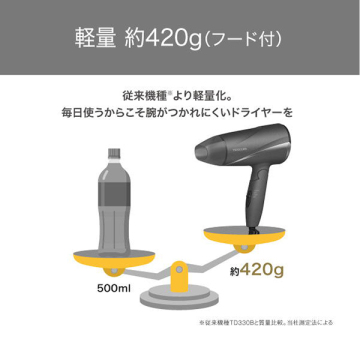 プロテクトイオンヘアドライヤー 04