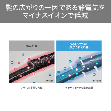 マイナスイオンストレートアイロン 05