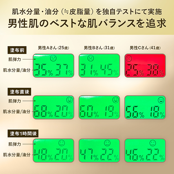 BALANCE LOTION / 250ml / プラ容器、化粧箱入れ 1