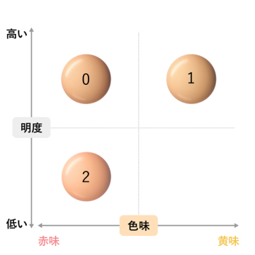 潤肌実 クッション ファンデーション 04