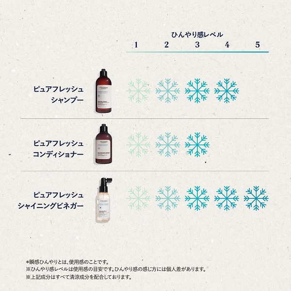 ピュアフレッシュ コンボ / ロクシタン(ヘアケアキット, キット