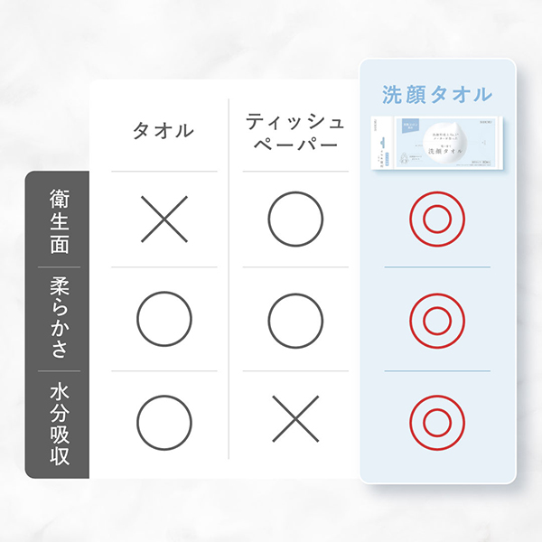 洗顔タオル / 60枚 1