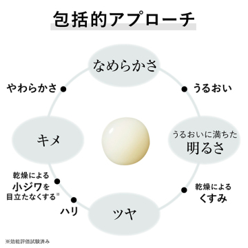 フュージョニングソリューション 04