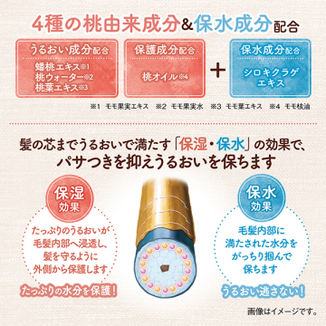 うるおい続くトリートメントバター 04
