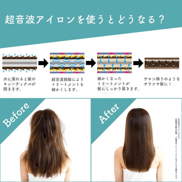 LAVIEL plus 超音波トリートメントヘアアイロン 04