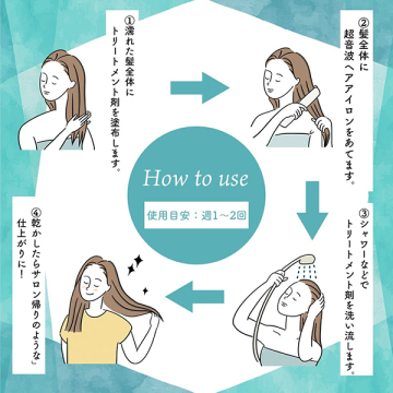 LAVIEL plus 超音波トリートメントヘアアイロン 05