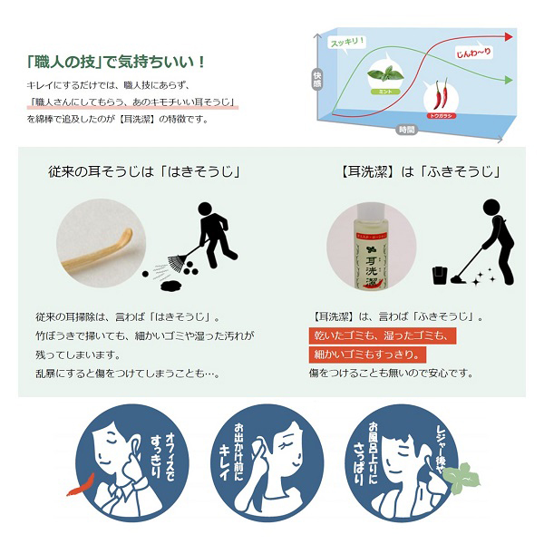 洗潔 耳洗潔 / 20ml(約50回分) 1