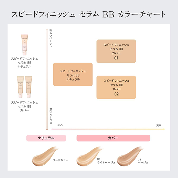 スピードフィニッシュ セラム BB ナチュラル / SPF50+ / PA++++ / ヌードカラー / 30g / 無香料 1