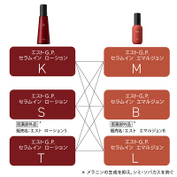 G.P. セラムイン エマルジョン M / エスト(乳液, スキンケア・基礎