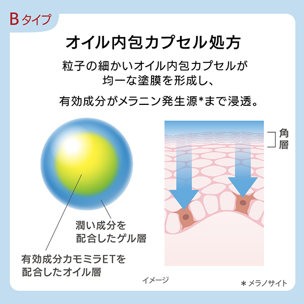 G.P. セラムイン エマルジョン B / エスト(乳液, スキンケア・基礎