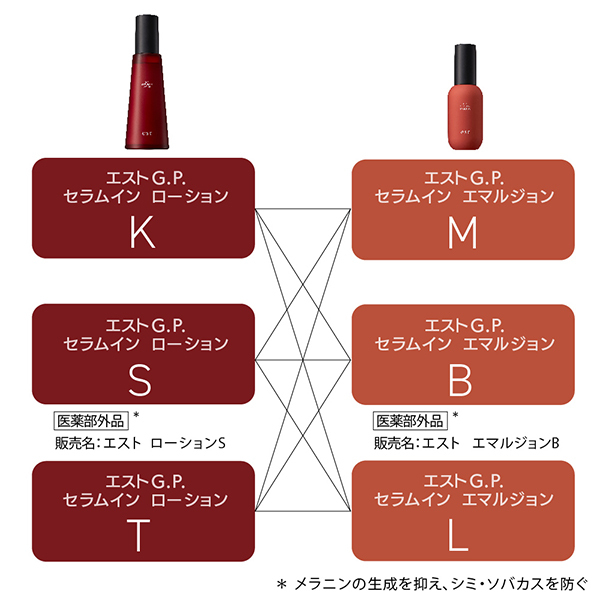 G.P. セラムイン ローション T / エスト(化粧水, スキンケア