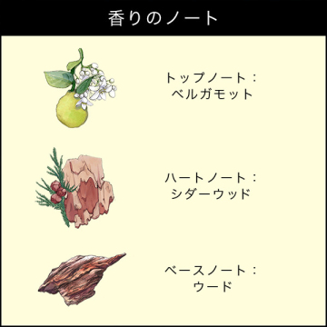ウード & ベルガモット コロン インテンス 03